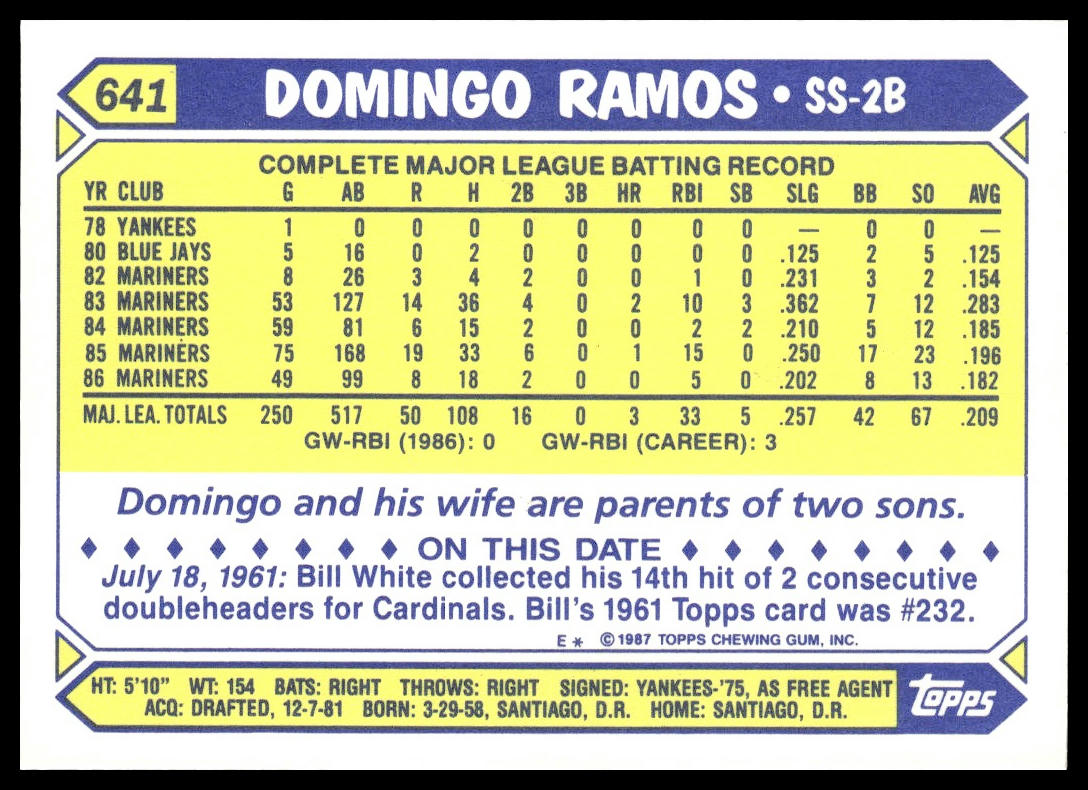 Domingo Ramos #641 Collector's Edition (Tiffany) 1987 Topps Seattle Mariners