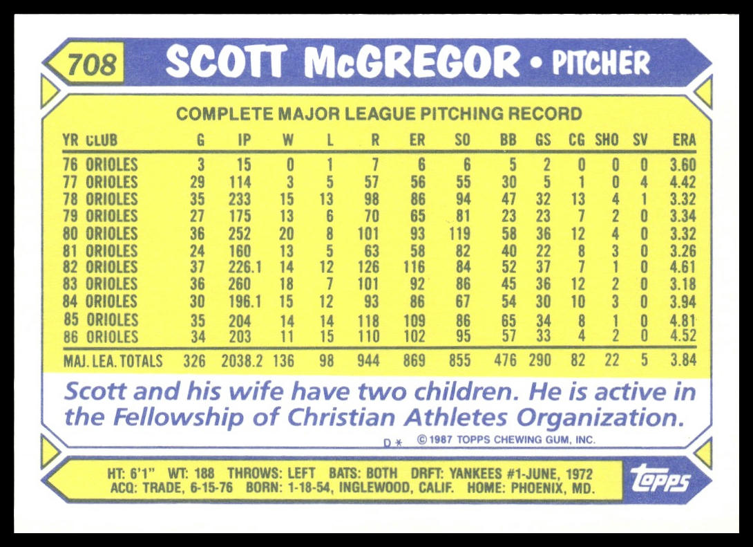 Scott McGregor #708 Collector's Edition (Tiffany) 1987 Topps Baltimore Orioles
