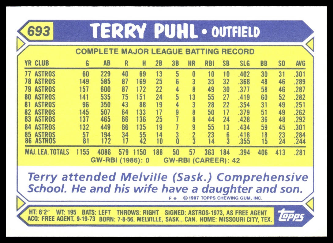 Terry Puhl #693 Collector's Edition (Tiffany) 1987 Topps Houston Astros