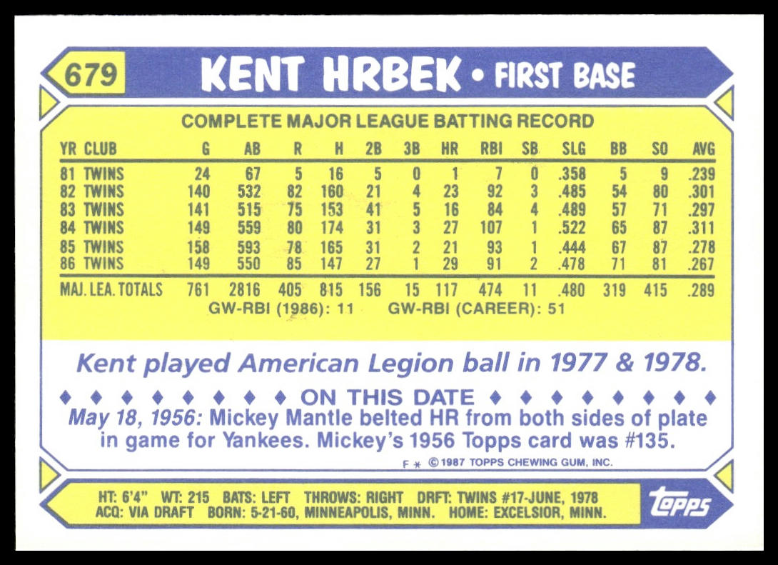 Kent Hrbek #679 Collector's Edition (Tiffany) 1987 Topps Minnesota Twins