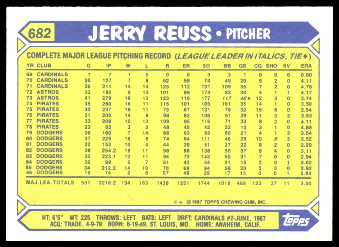 Jerry Reuss #682 Collector's Edition (Tiffany) 1987 Topps Los Angeles Dodgers
