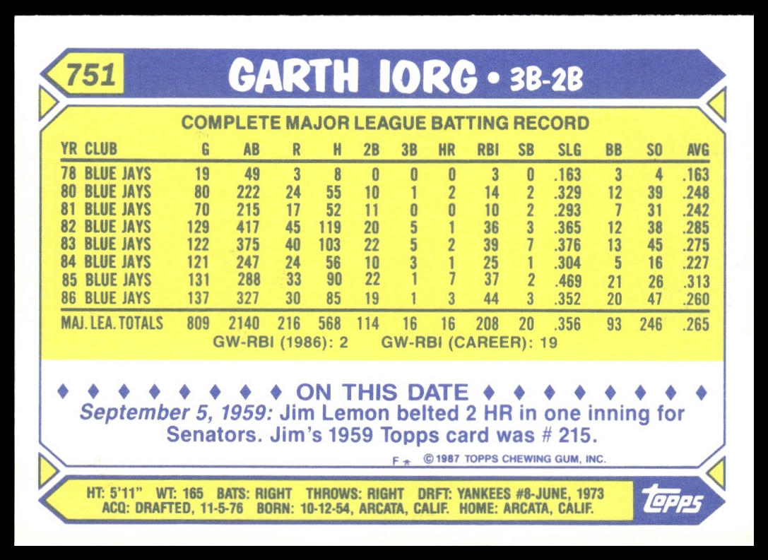 Garth Iorg #751 Collector's Edition (Tiffany) 1987 Topps Toronto Blue Jays