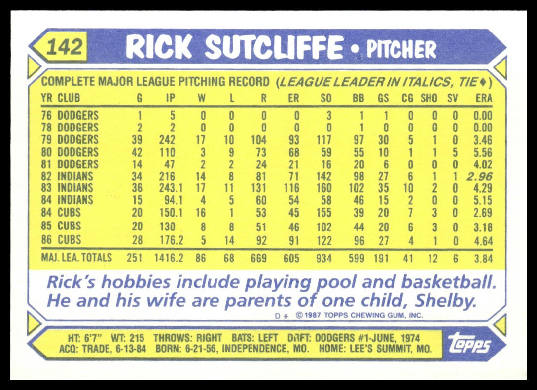 Rick Sutcliffe #142 Collector's Edition (Tiffany) 1987 Topps Chicago Cubs