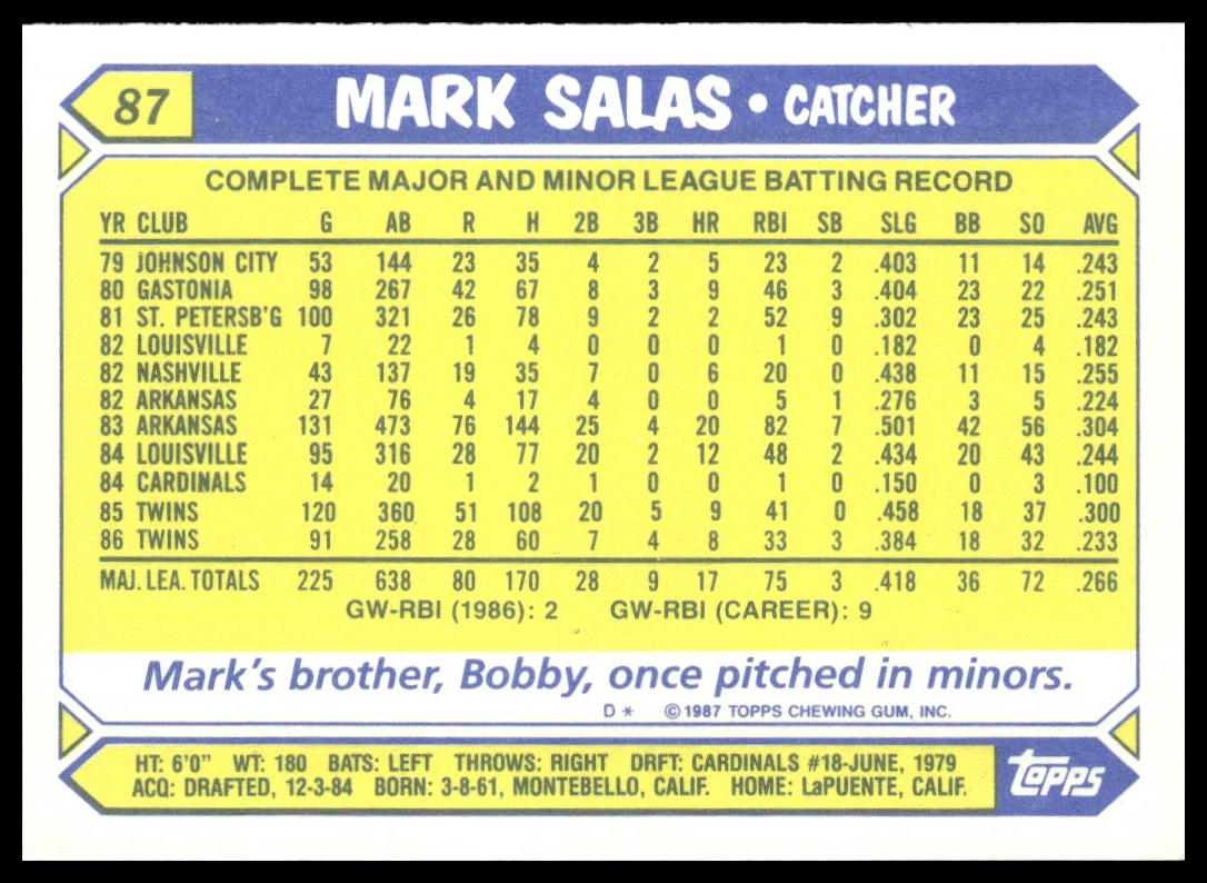 Mark Salas #87 Collector's Edition (Tiffany) 1987 Topps Minnesota Twins