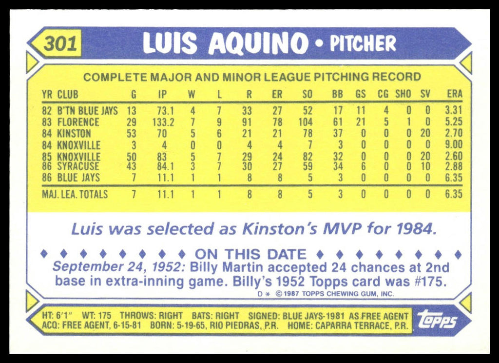Luis Aquino #301 Collector's Edition (Tiffany) 1987 Topps Toronto Blue Jays RC