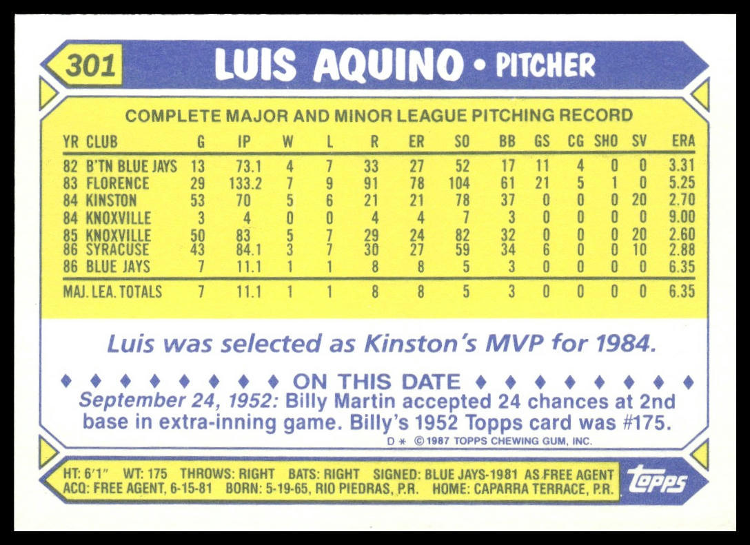 Luis Aquino #301 Collector's Edition (Tiffany) 1987 Topps Toronto Blue Jays RC