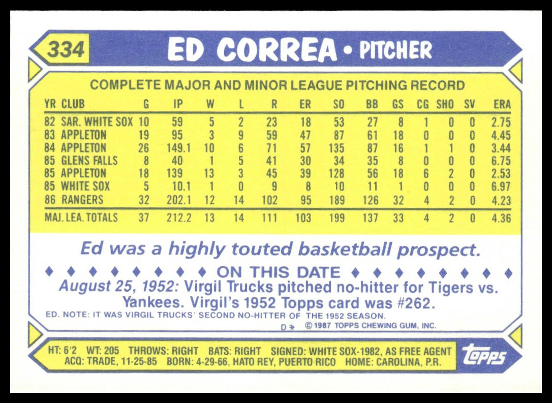 Ed Correa #334 Collector's Edition (Tiffany) 1987 Topps Texas Rangers RC