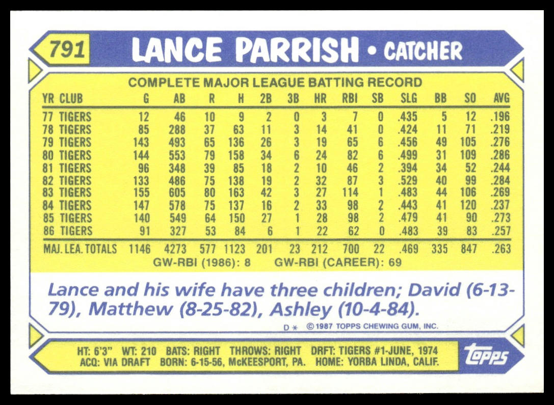 Lance Parrish #791 Collector's Edition (Tiffany) 1987 Topps Detroit Tigers