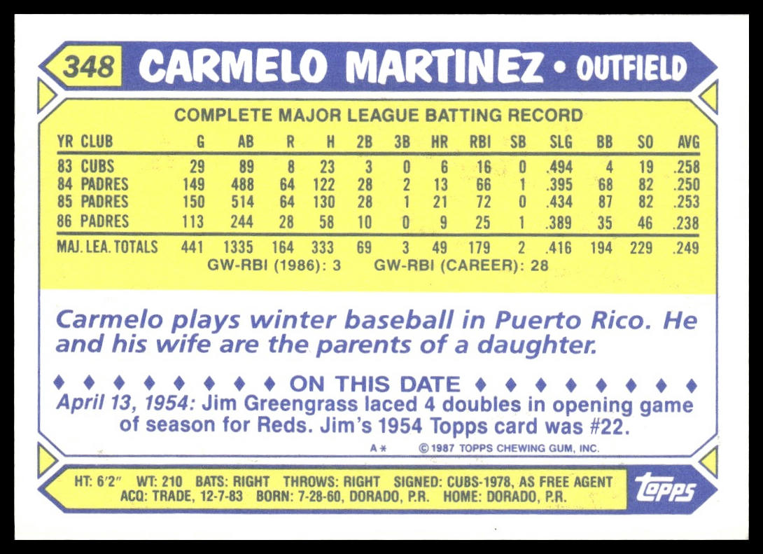 Carmelo Martinez #348 Collector's Edition (Tiffany) 1987 Topps San Diego Padres