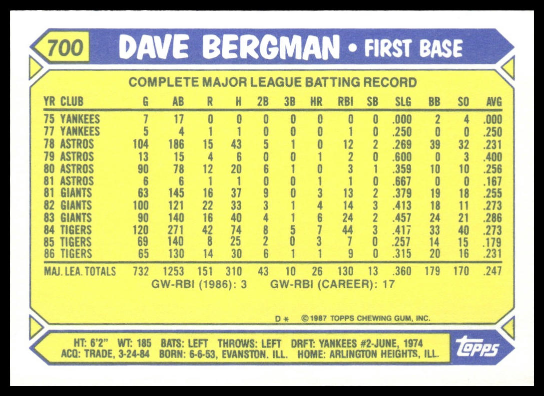 Dave Bergman #700 Collector's Edition (Tiffany) 1987 Topps Detroit Tigers