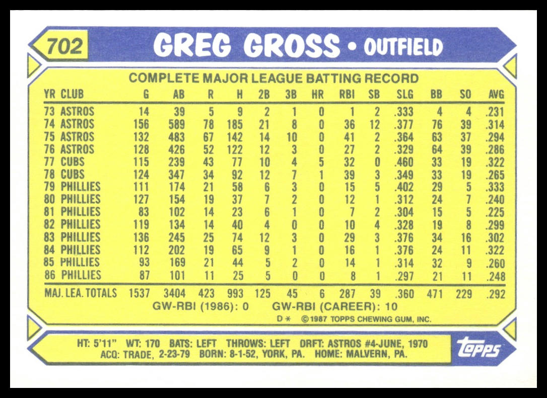 Greg Gross #702 Collector's Edition (Tiffany) 1987 Topps Philadelphia Phillies