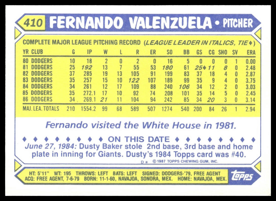 Fernando Valenzuela #410 Collector's Edition (Tiffany) 1987 Topps Dodgers