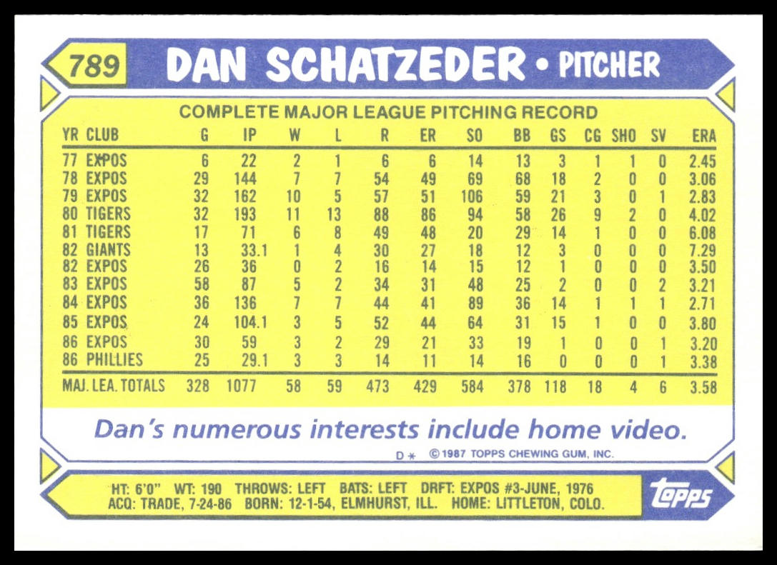 Dan Schatzeder #789 Collector's Edition (Tiffany) 1987 Topps Phillies