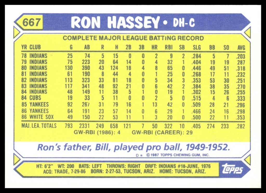 Ron Hassey #667 Collector's Edition (Tiffany) 1987 Topps Chicago White Sox