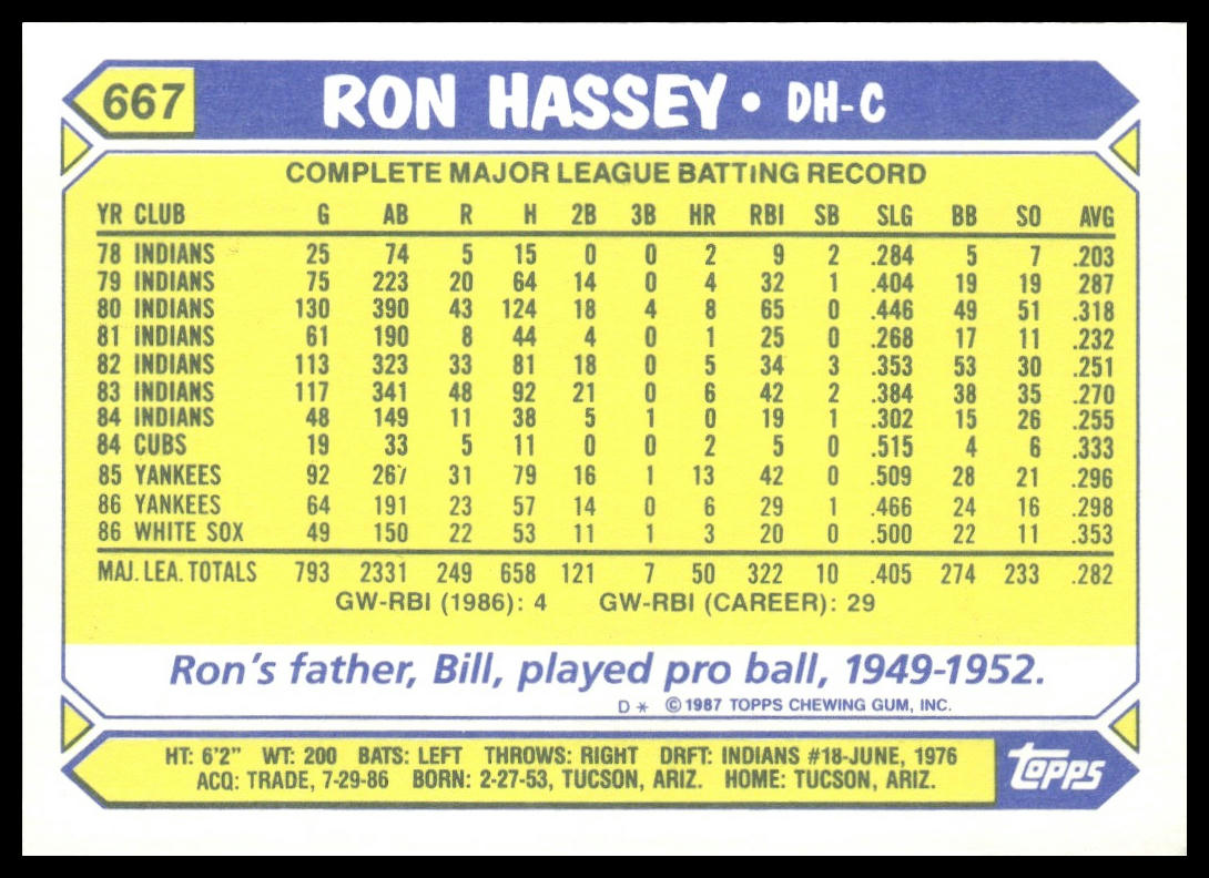 Ron Hassey #667 Collector's Edition (Tiffany) 1987 Topps Chicago White Sox