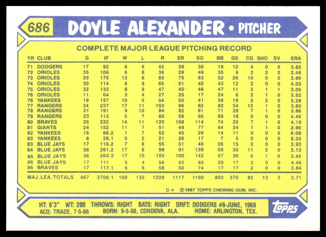 Doyle Alexander #686 Collector's Edition (Tiffany) 1987 Topps Atlanta Braves