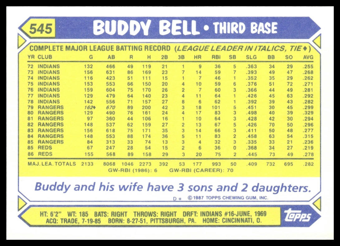 Buddy Bell #545 Collector's Edition (Tiffany) 1987 Topps Cincinnati Reds