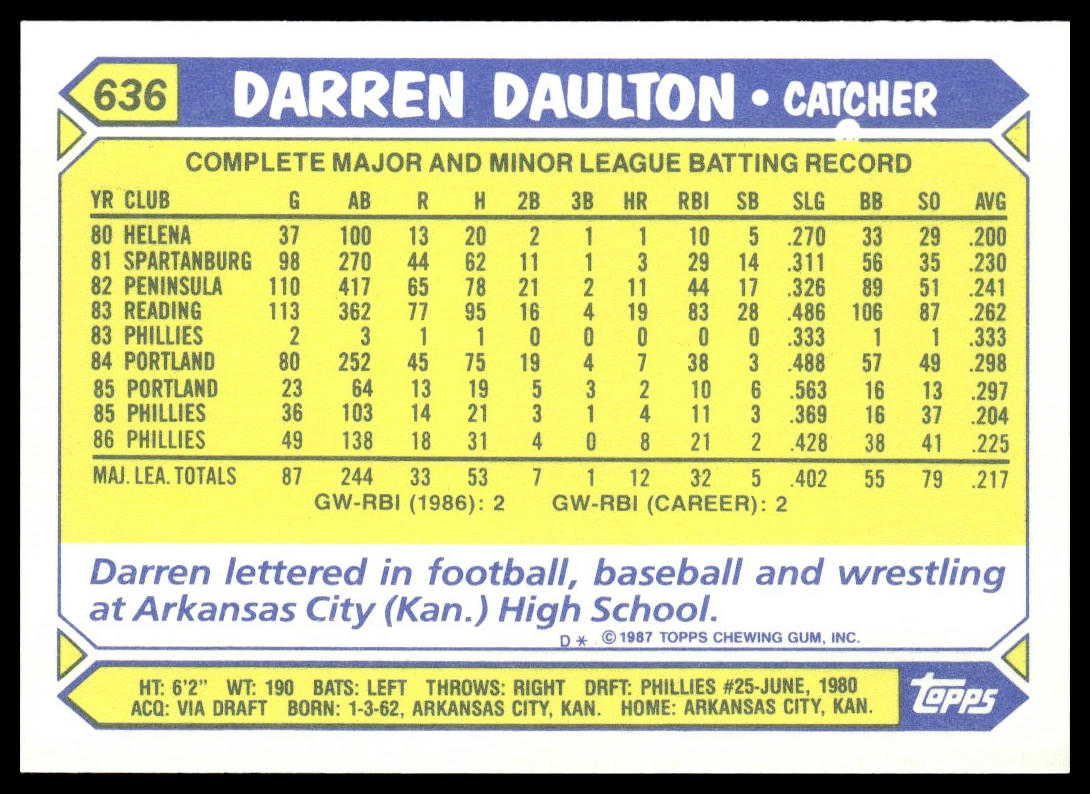 Darren Daulton #636 Collector's Edition (Tiffany) 1987 Topps Phillies