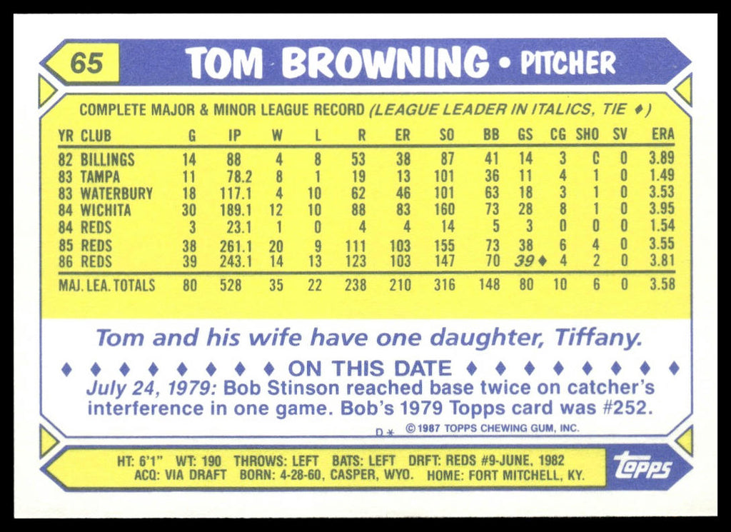 Tom Browning #65 Collector's Edition (Tiffany) 1987 Topps Cincinnati Reds