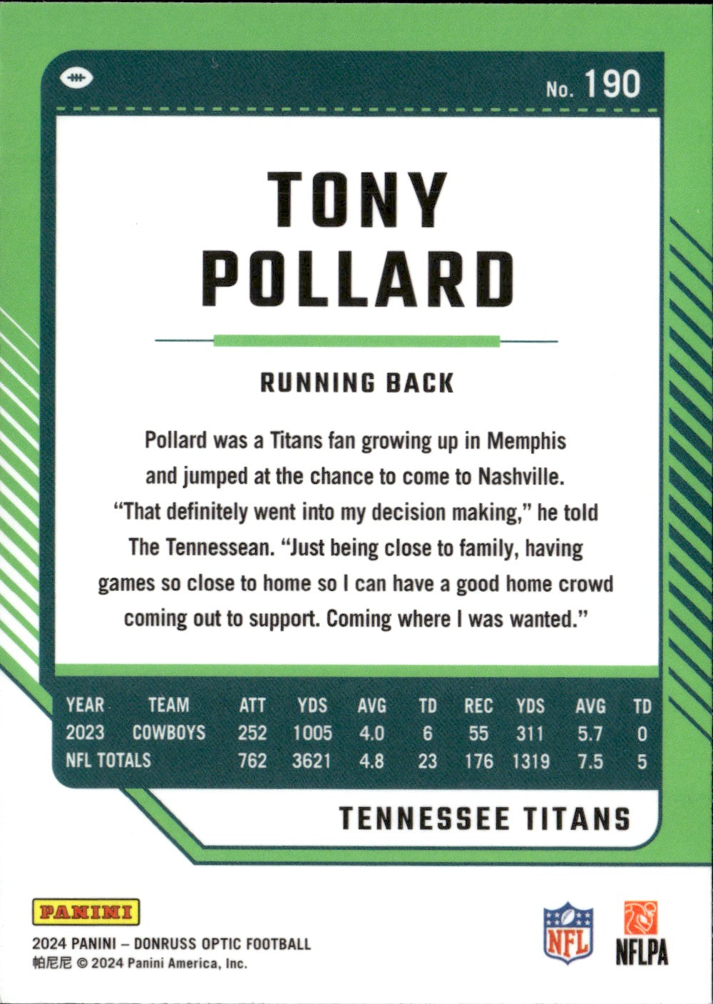 Tony Pollard #190 2024 Donruss Optic Tennessee Titans