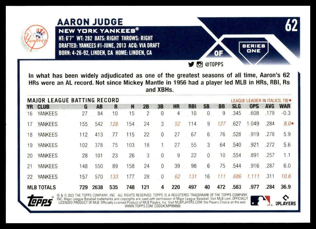 Aaron Judge #62 2023 Topps New York Yankees