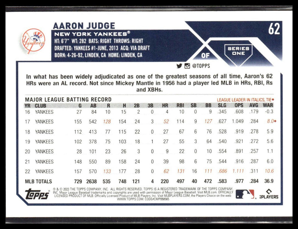 Aaron Judge #62 2023 Topps New York Yankees
