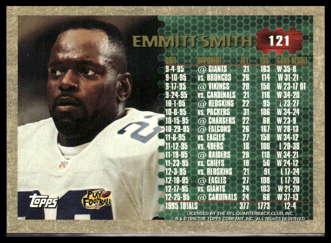 Emmitt Smith #121 1996 Topps Dallas Cowboys