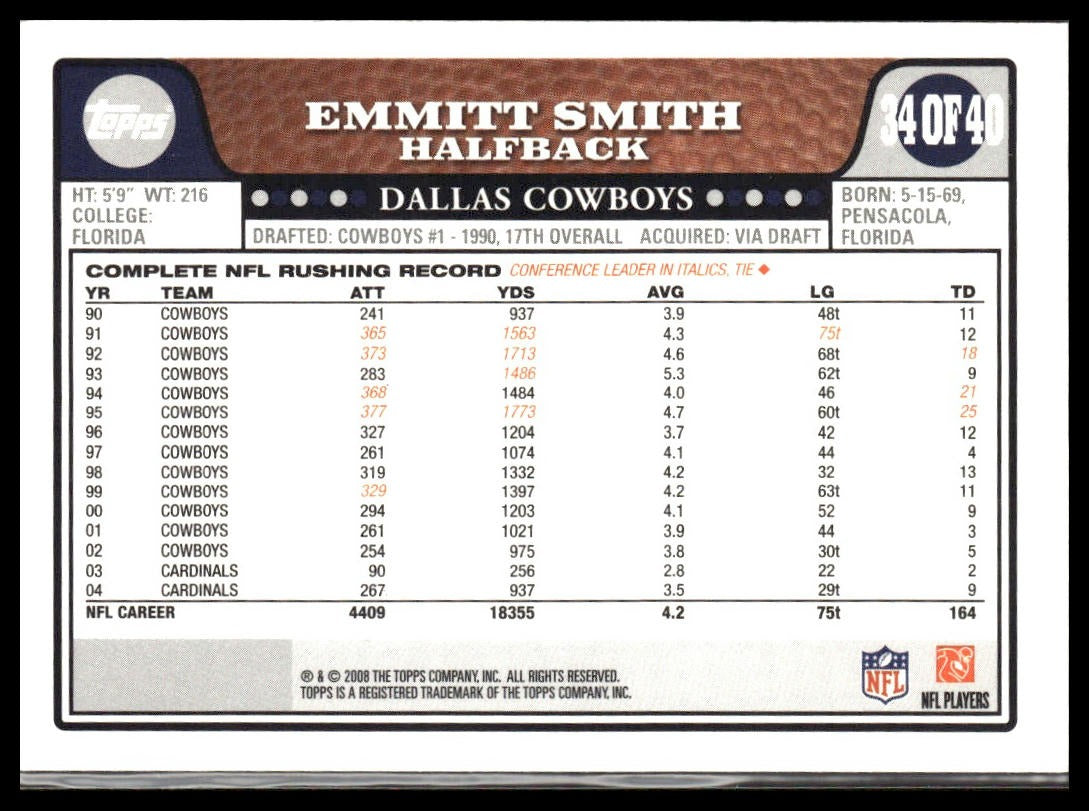 Emmitt Smith #34 Turn Back the Clock 2008 Topps Dallas Cowboys